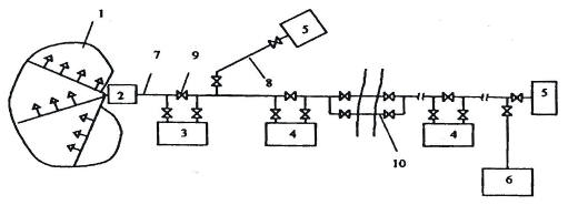 Схема промышленной компрессорной станции