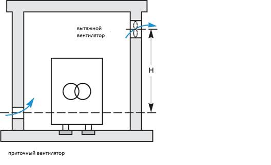 Вентиляция и охлаждение силовых трансформаторов с соблюдением правил промышленной безопасности в помещениях объектов электроэнергетики